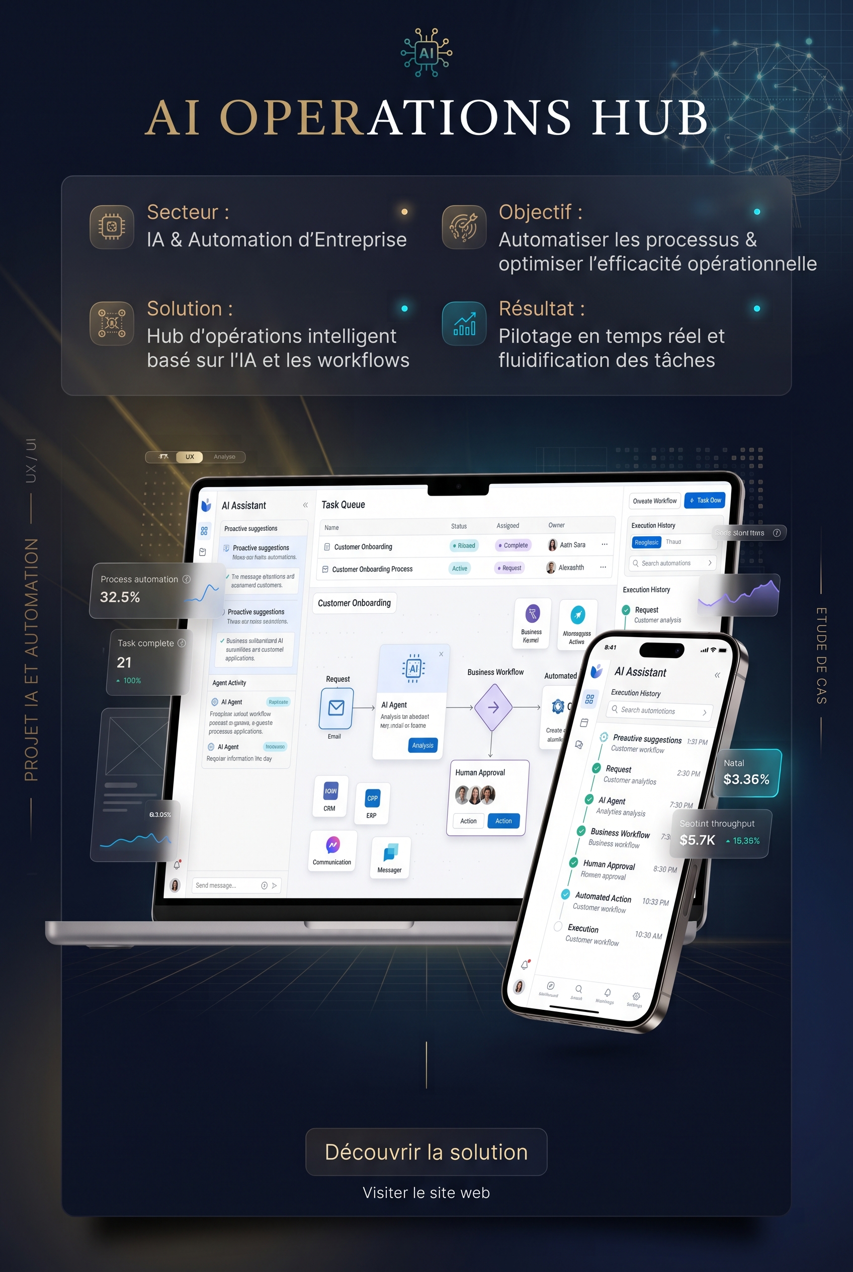 Tableau de bord AI Operations Hub